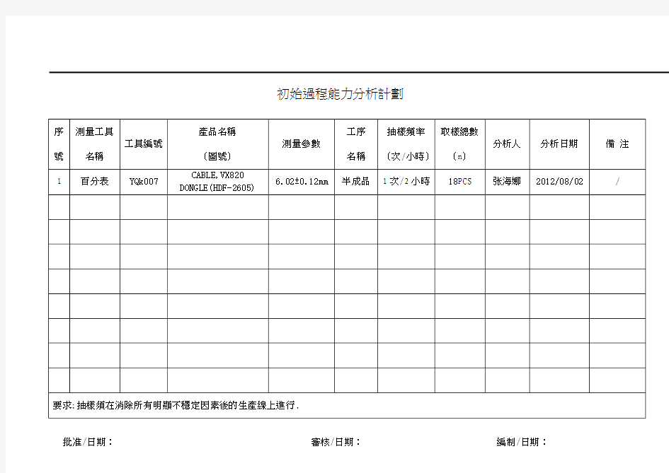 初始过程能力分析计划