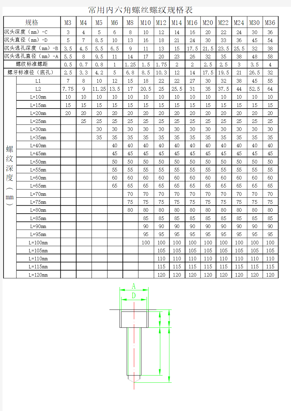 内六角螺丝规格表