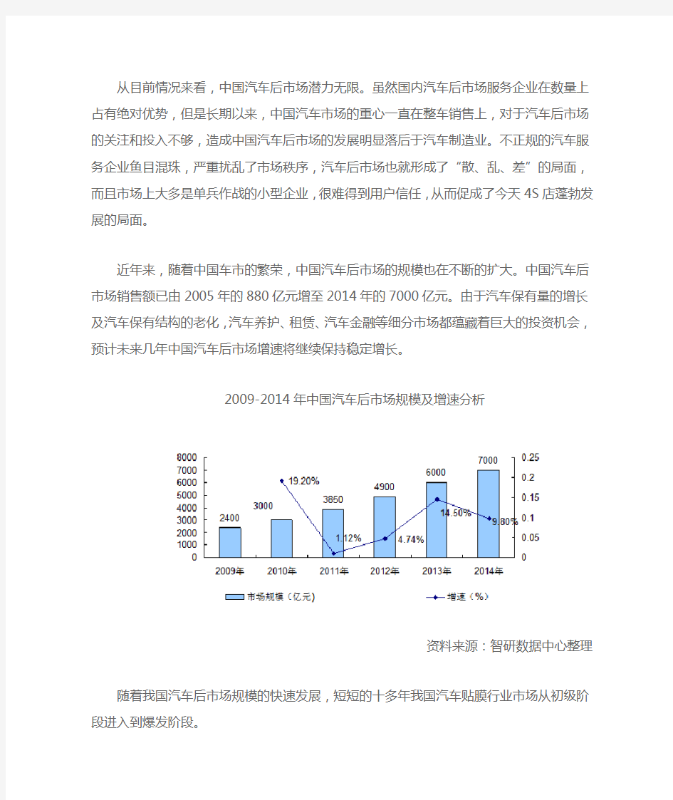中国窗膜行业发展分析