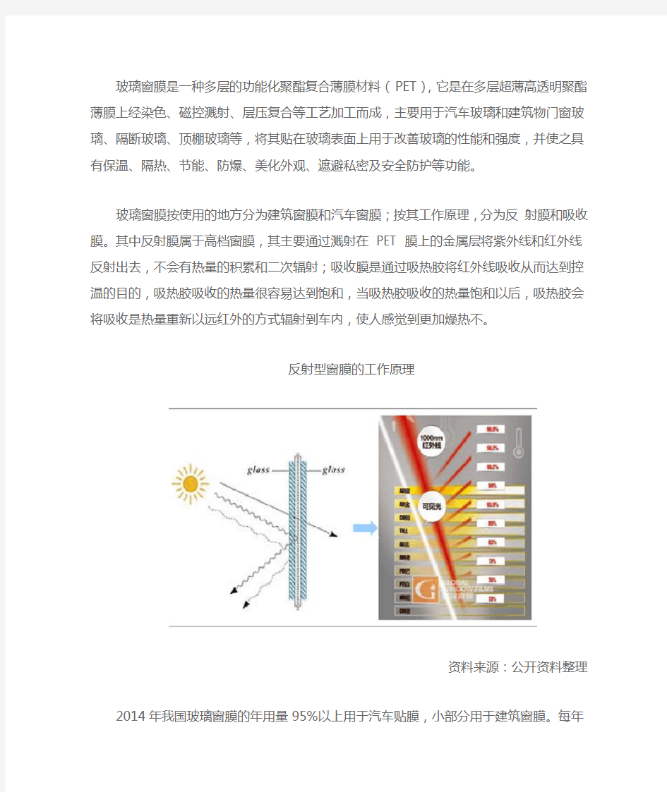 中国窗膜行业发展分析