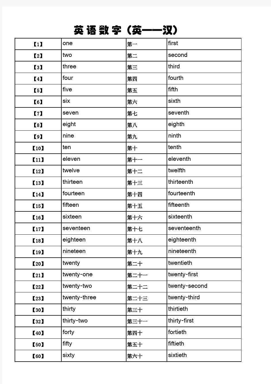 英语数字对应表