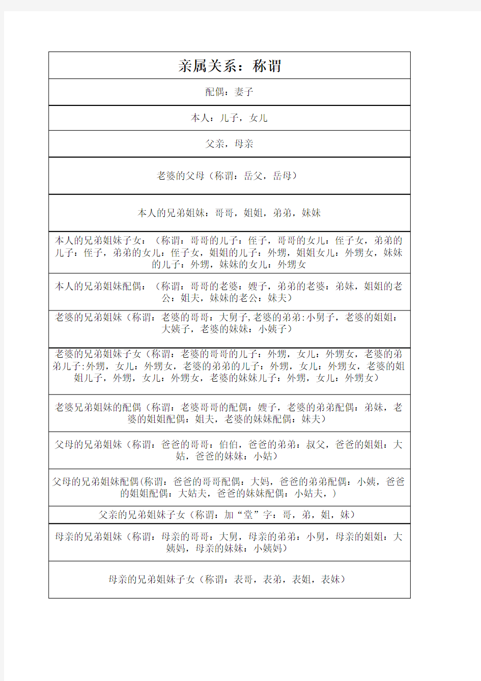 男方亲属关系：称谓