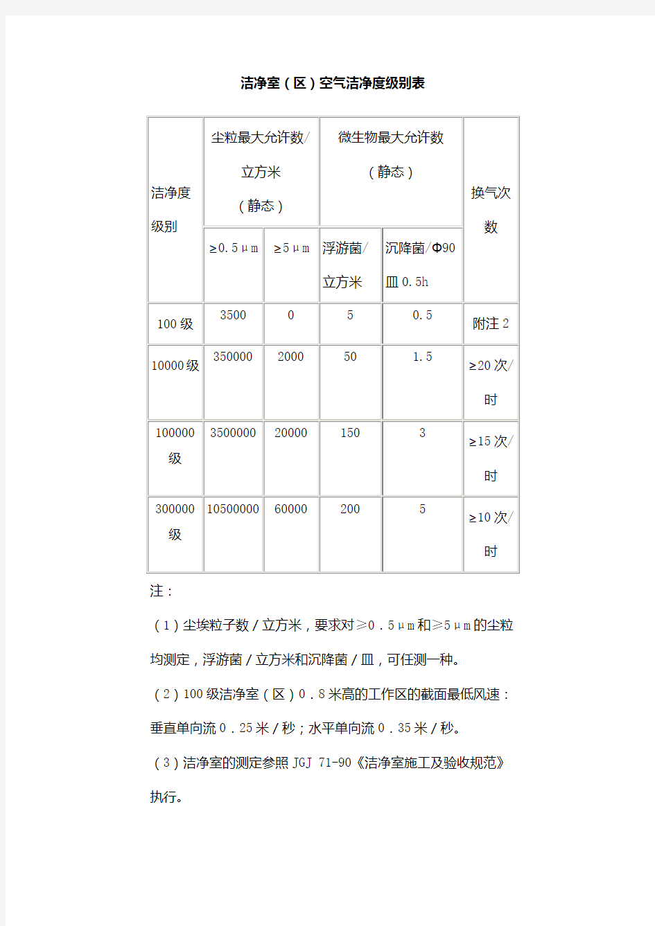 洁净室换气次数