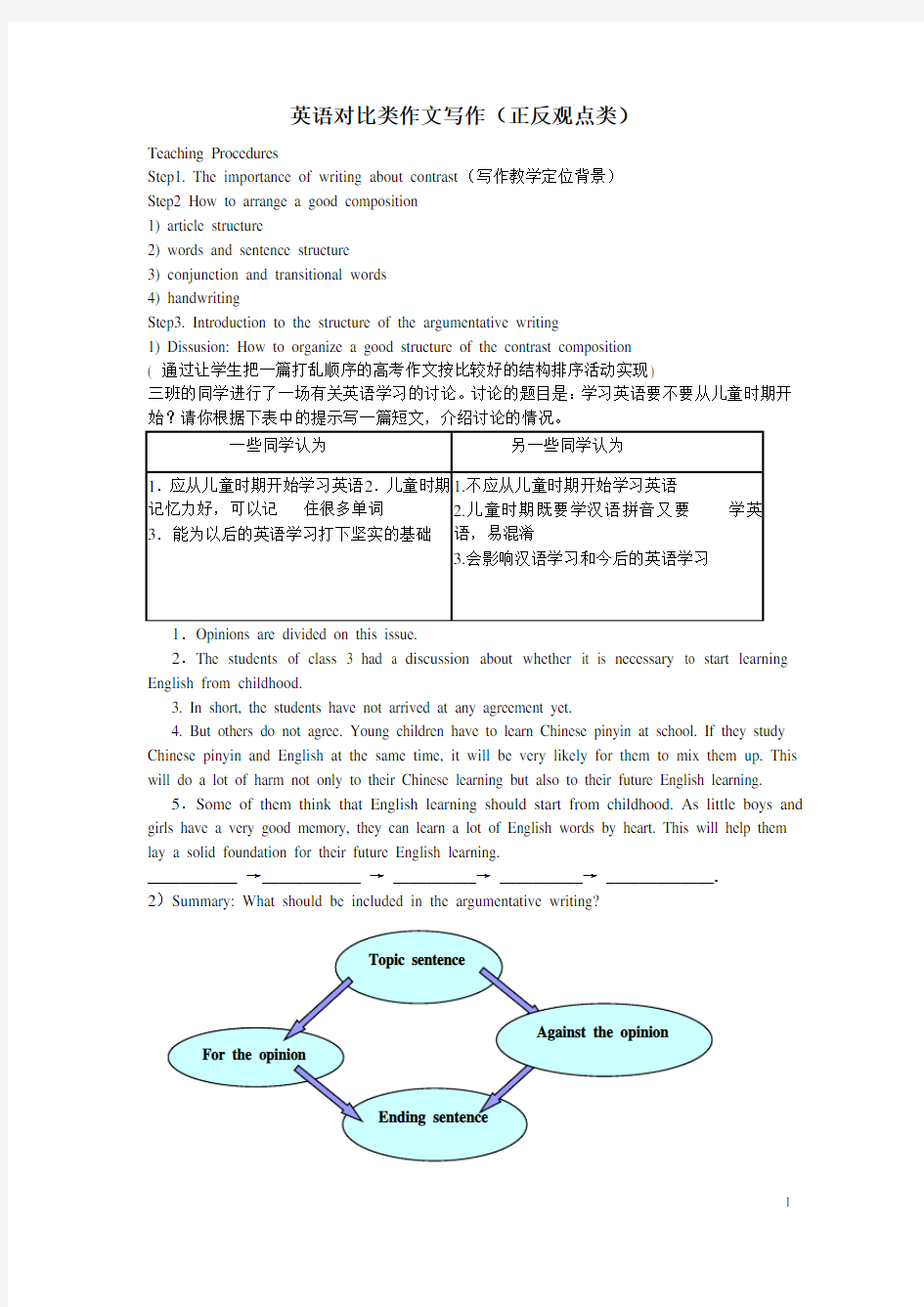 英语对比类作文写作(正反观点类)