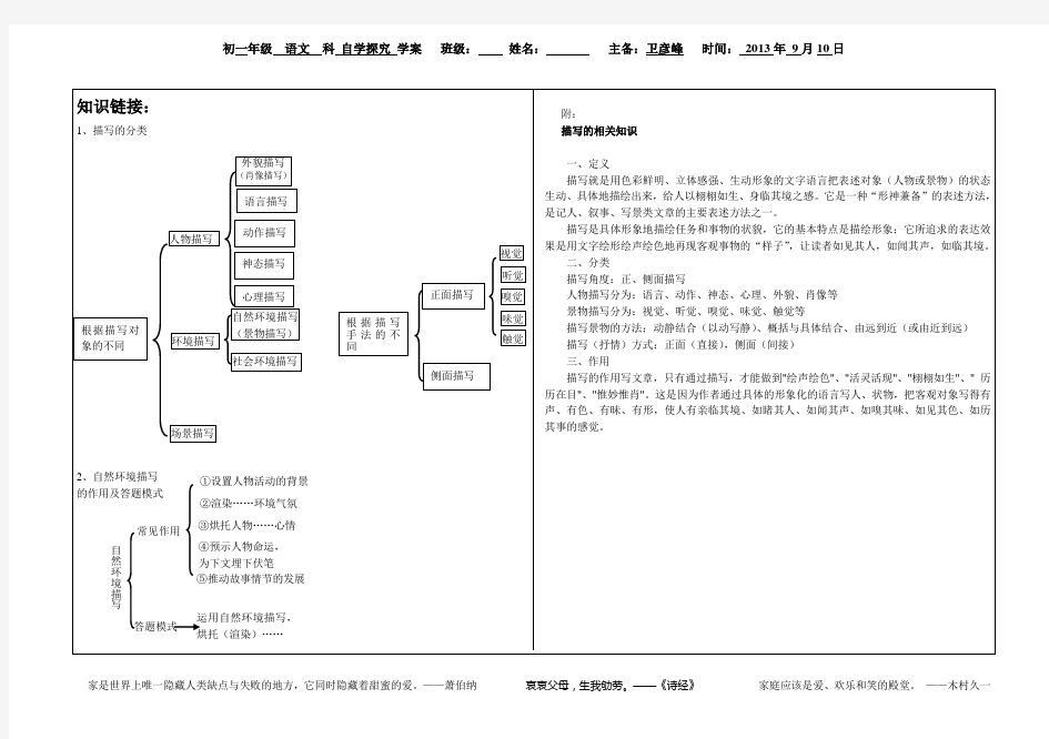 描写的知识及分类简介