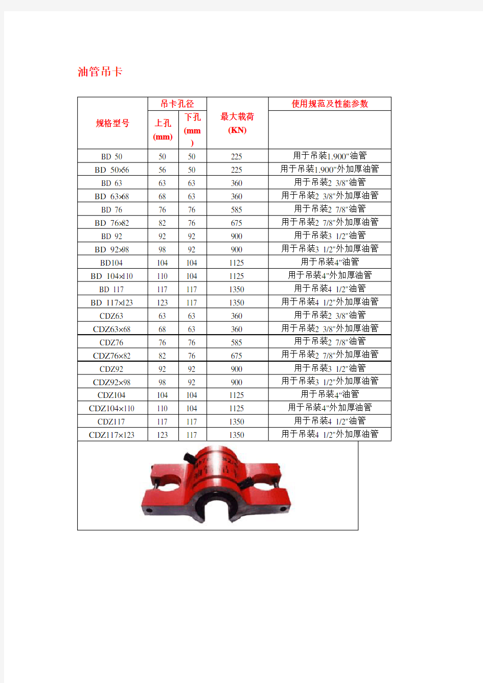 常用修井工具规格