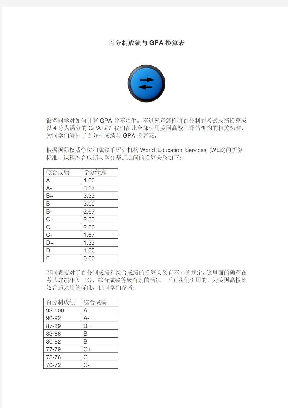 百分制成绩与GPA换算表