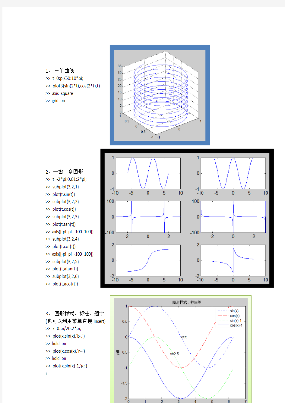 Matlab图形绘制经典案例