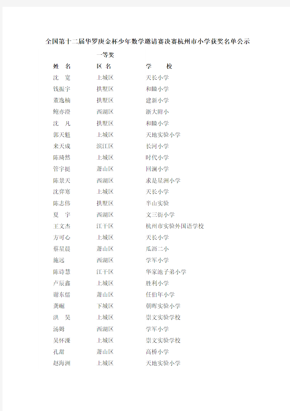 全国第十二届华杯赛决赛杭州市小学获奖名单