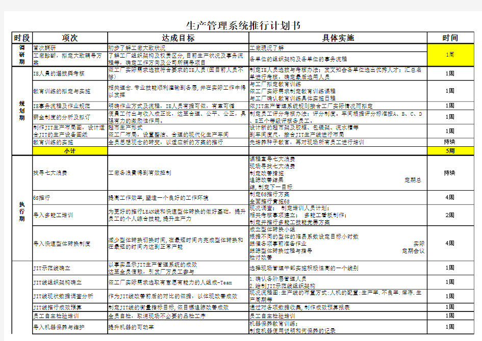 JIT推行计推广书