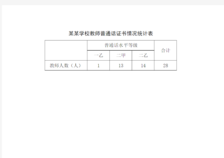 某某学校教师普通话证书情况统计表