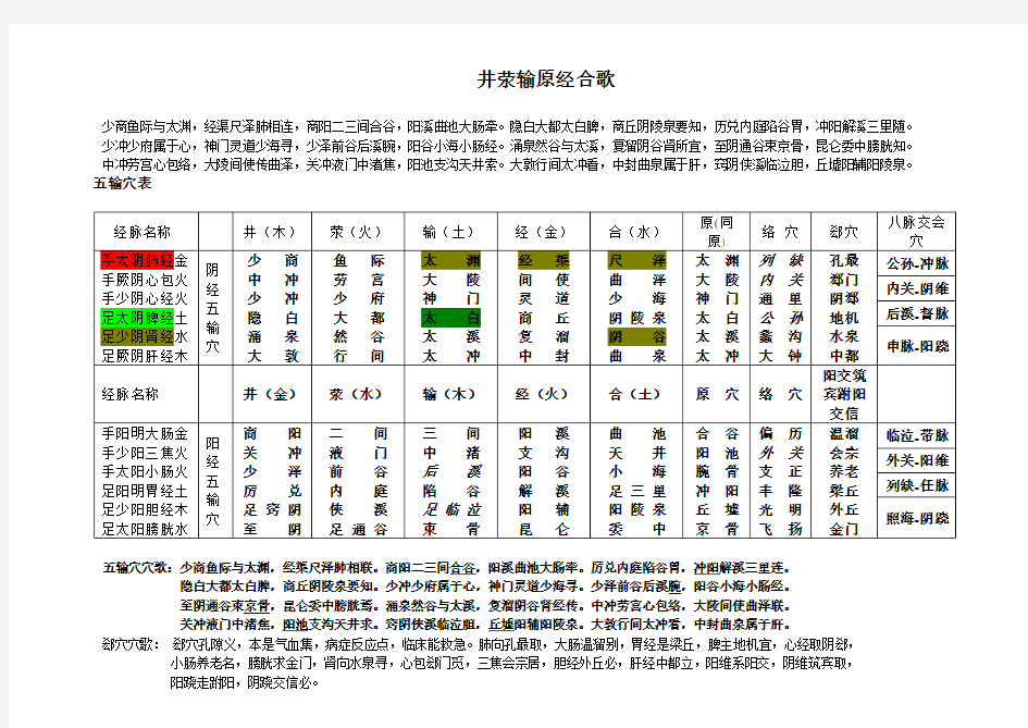 五输穴表