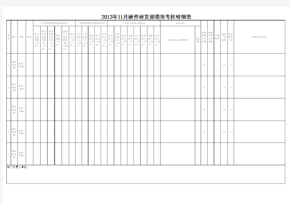 硬件研发部绩效考核表
