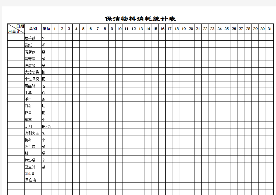 保洁物料消耗统计表