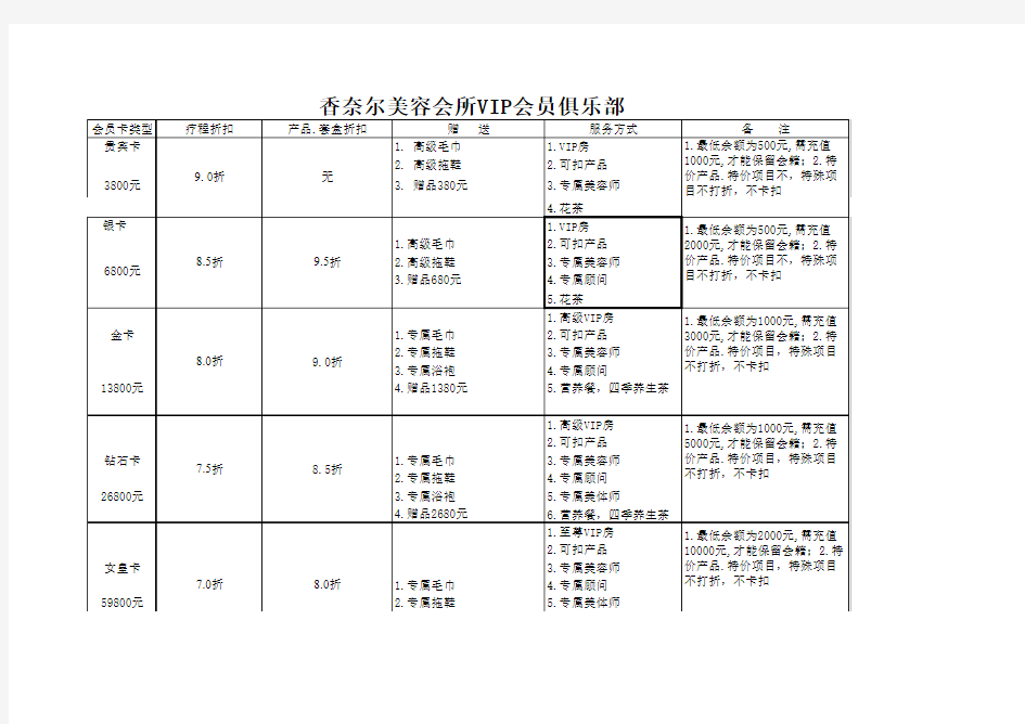 香奈尔美容会所VIP会员卡