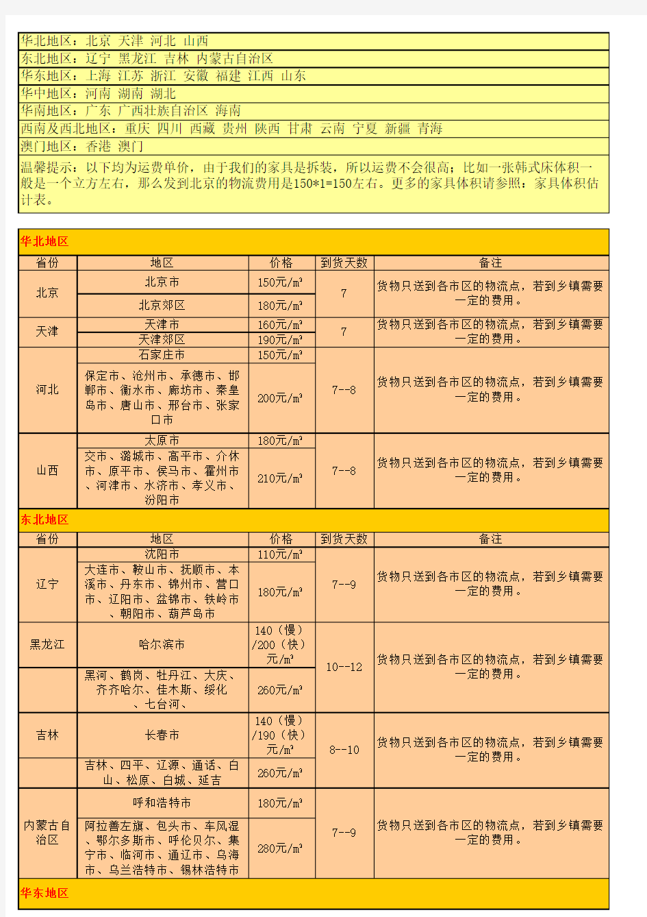 物流配送报价表及家具体积估计表