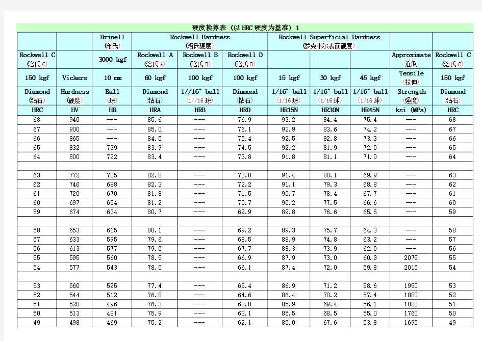 硬度对照表(详细)