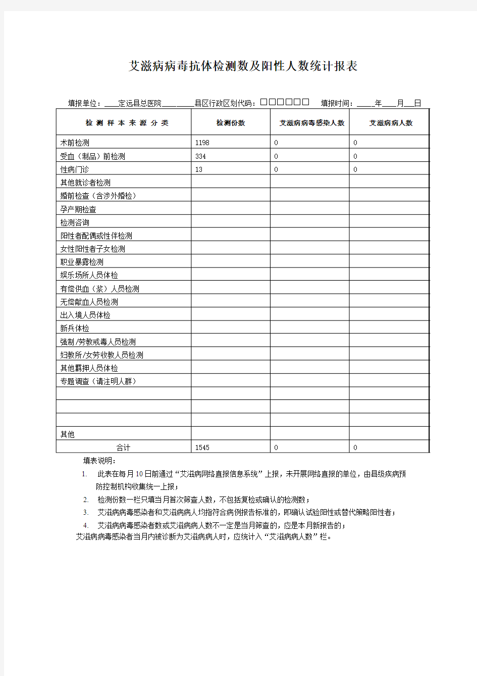 艾滋病病毒抗体检测数及阳性人数统计报表