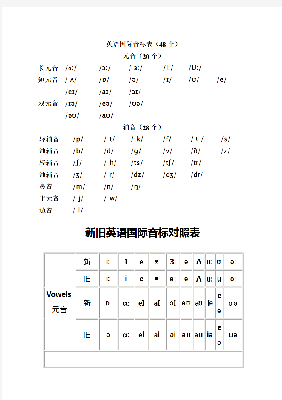 英语国际音标,以及新旧国际音标对照表