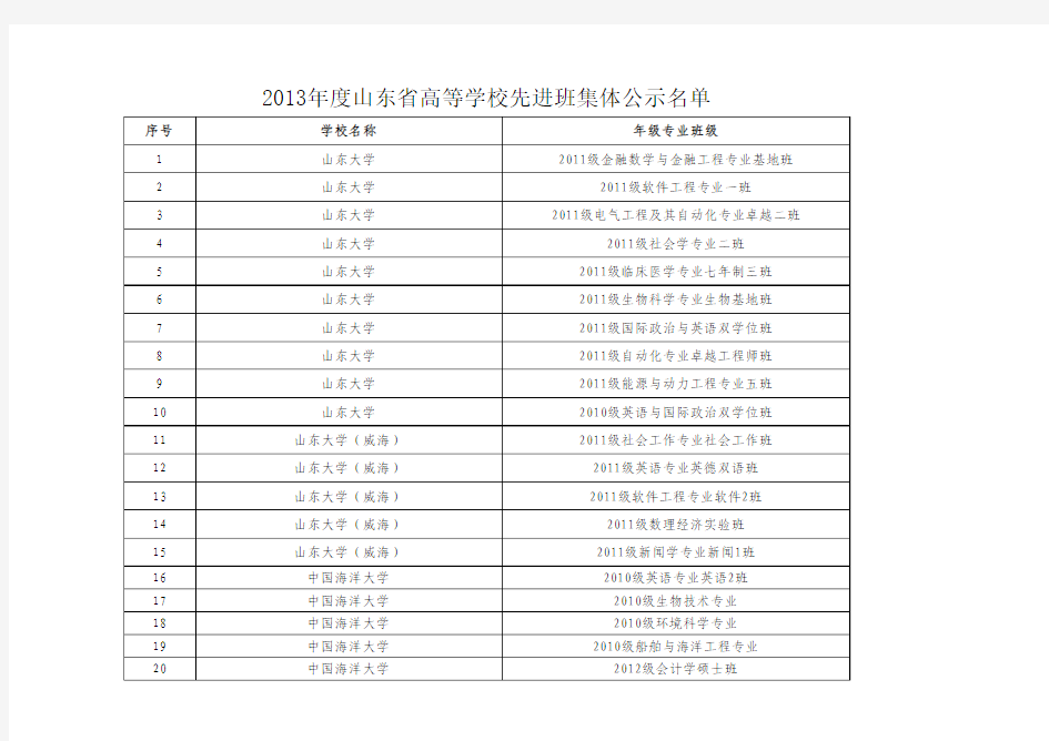 山东省优秀学生干部名单