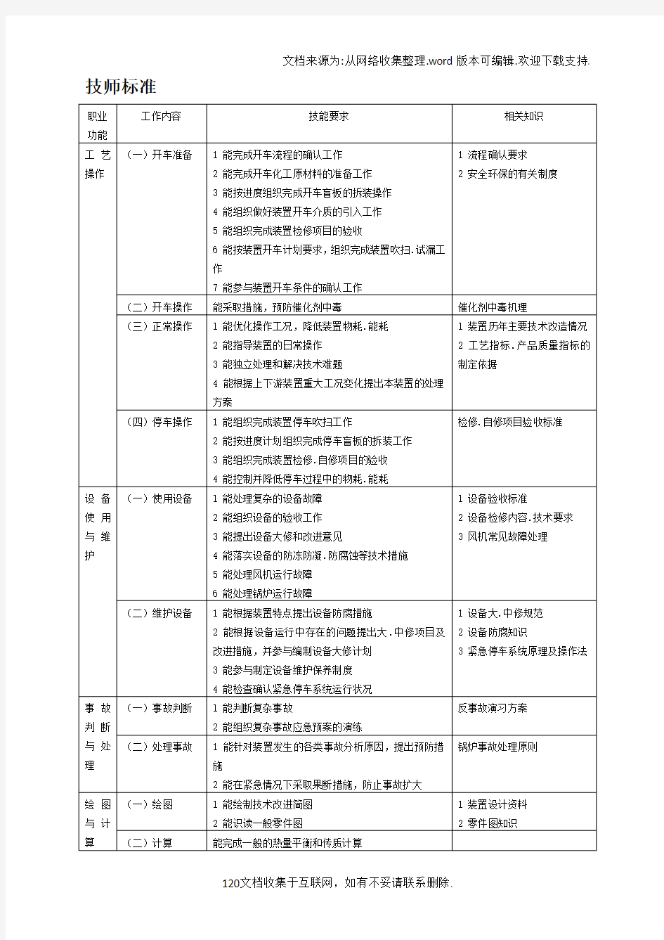 锅炉装置操作工试题库技师及高级技师