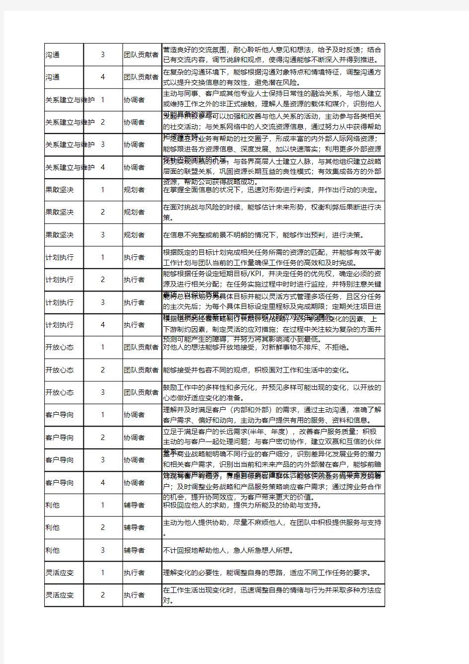 人才盘点工具表