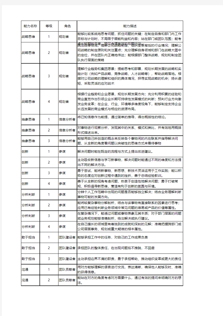 人才盘点工具表