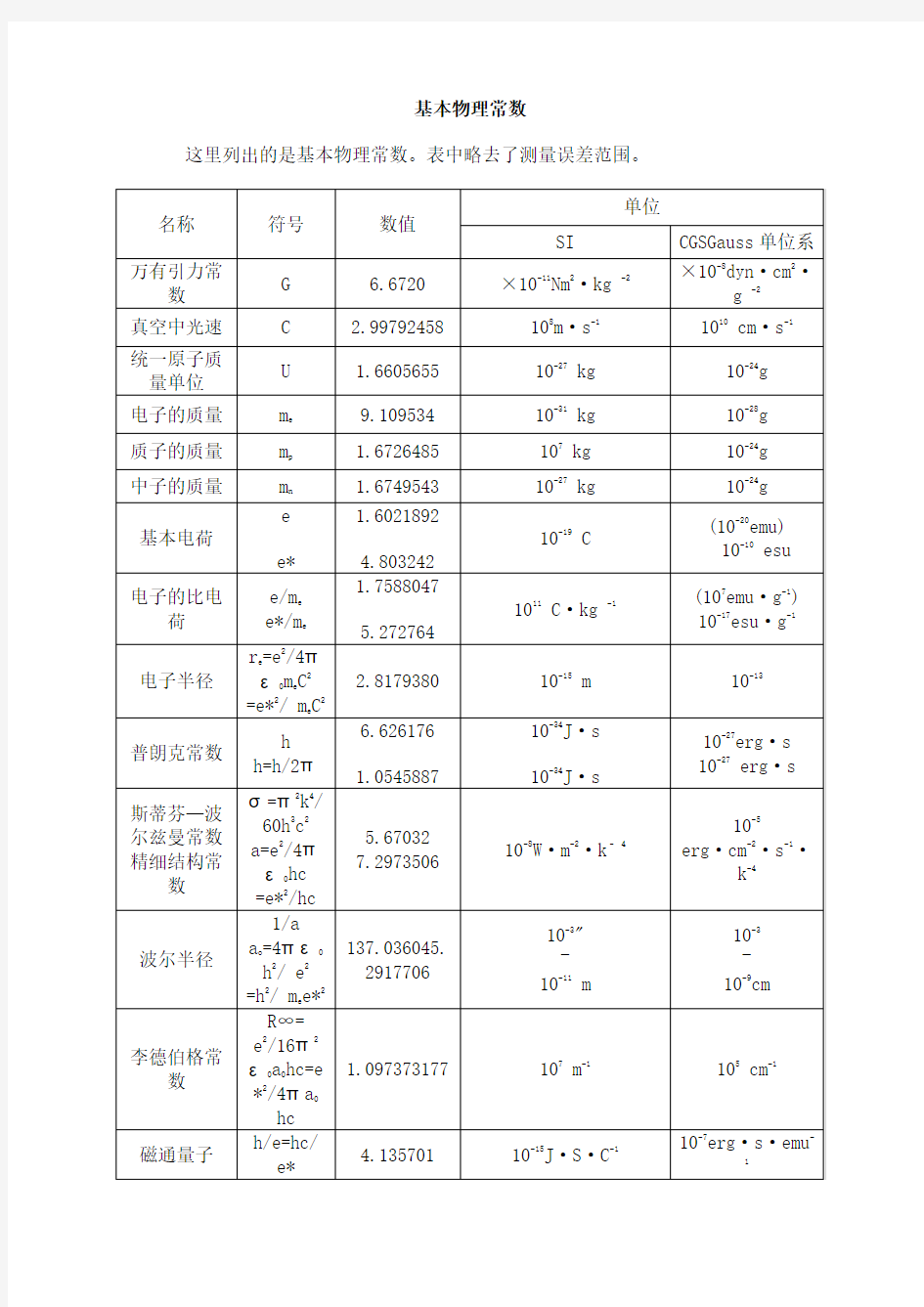 基本物理常数