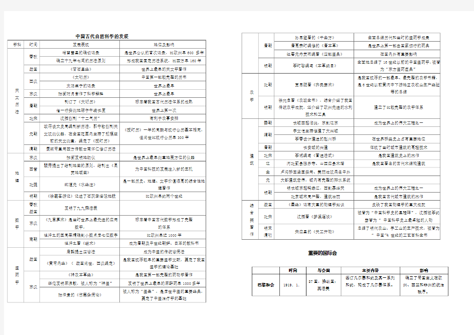 中国古代自然科学的发展