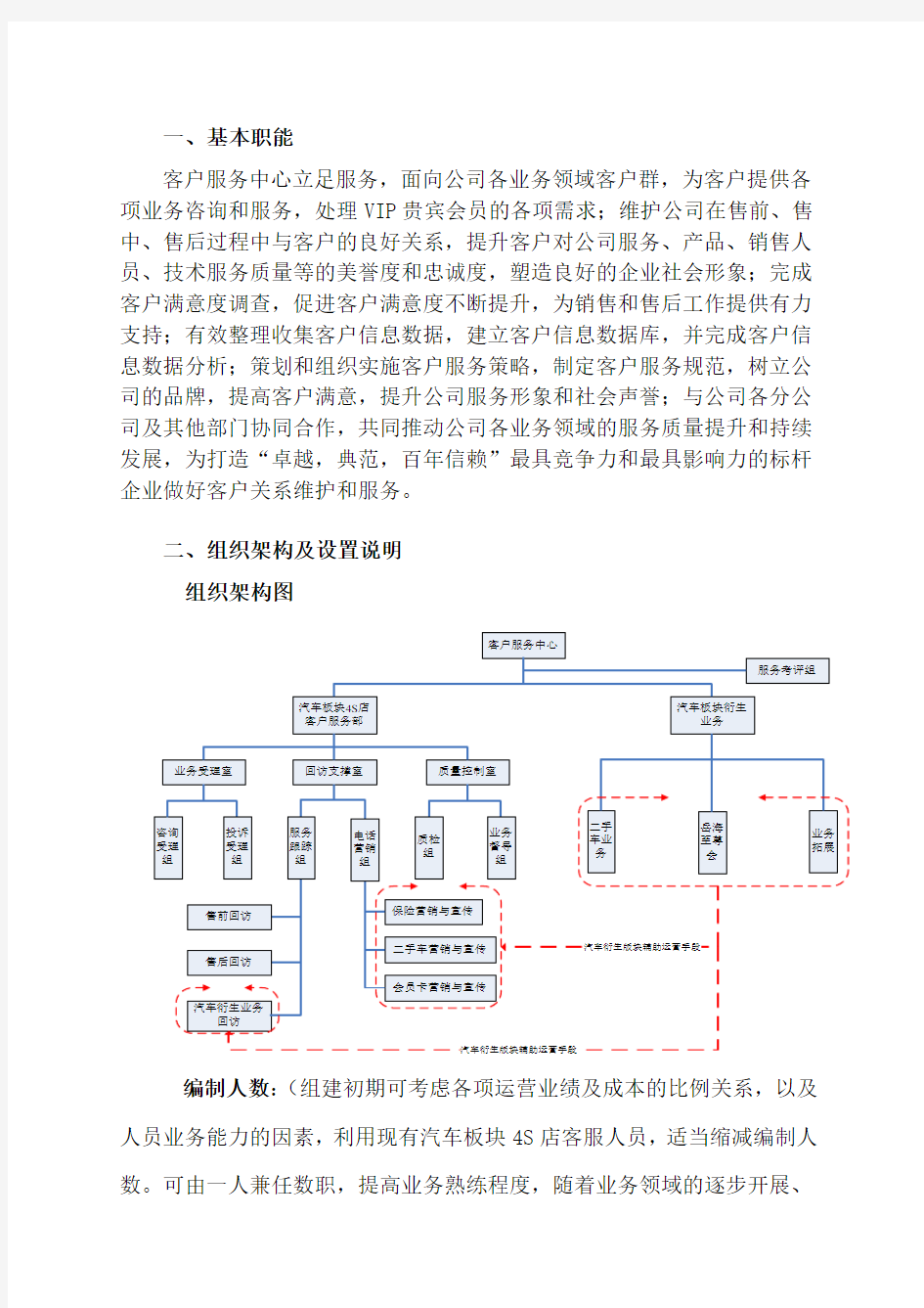 客户服务中心组织架构及部门、岗位职责