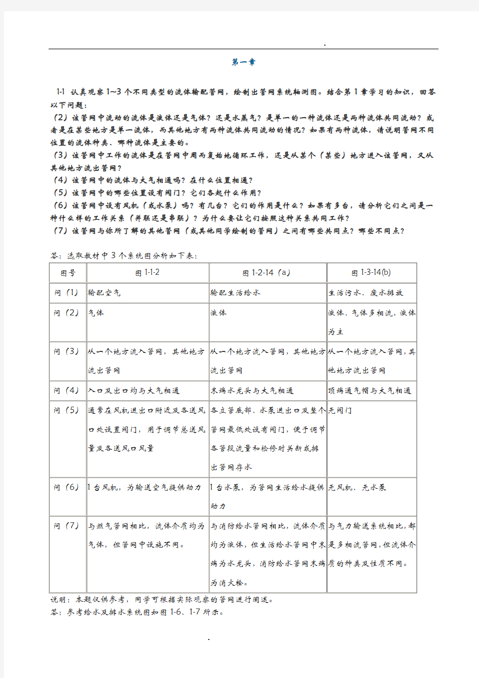 流体输配管网课后习题解答