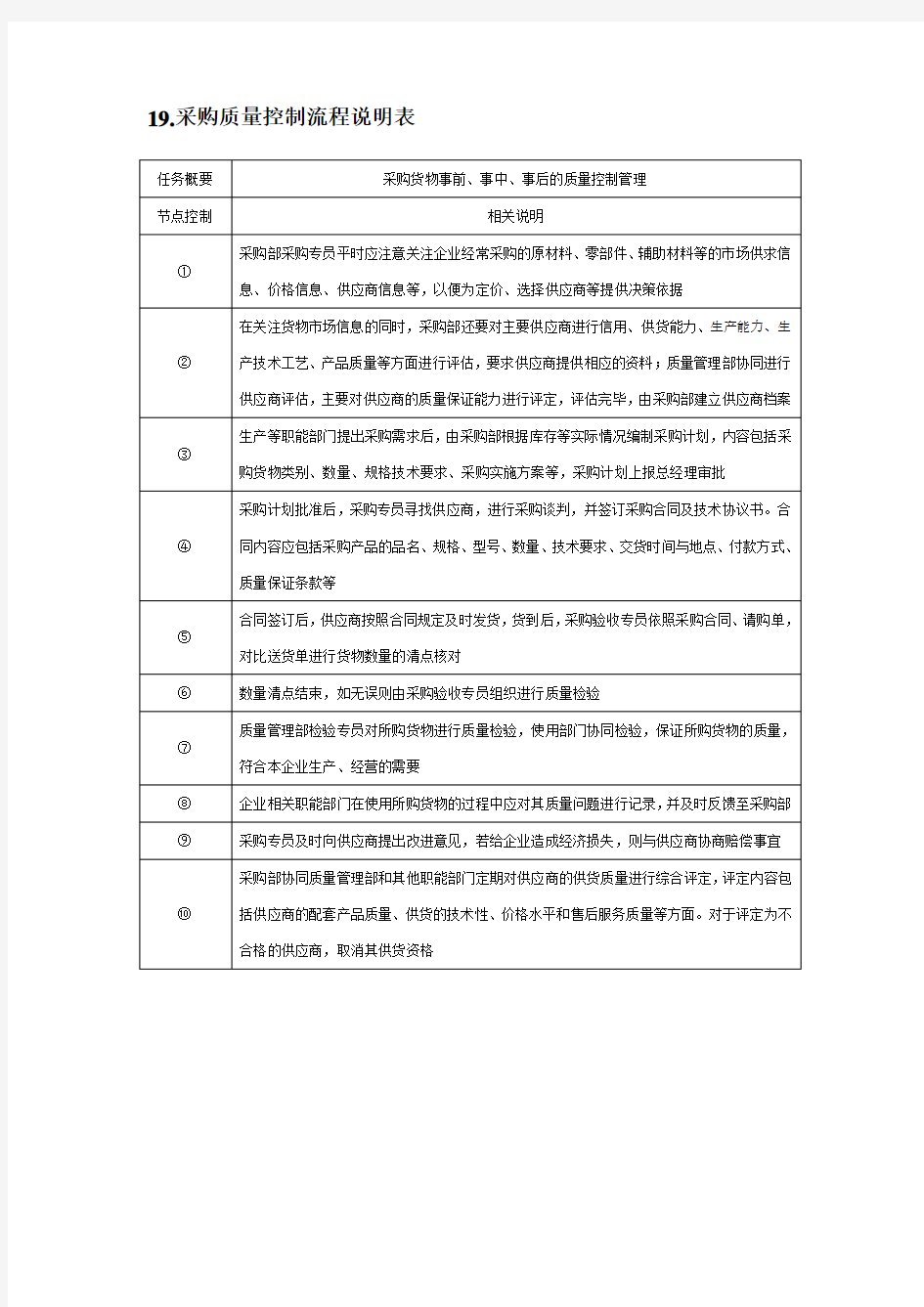 采购质量控制流程图及说明表