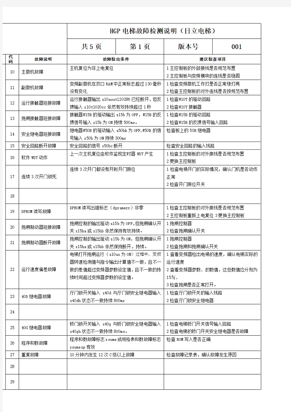 HGP电梯故障检测说明日立电梯