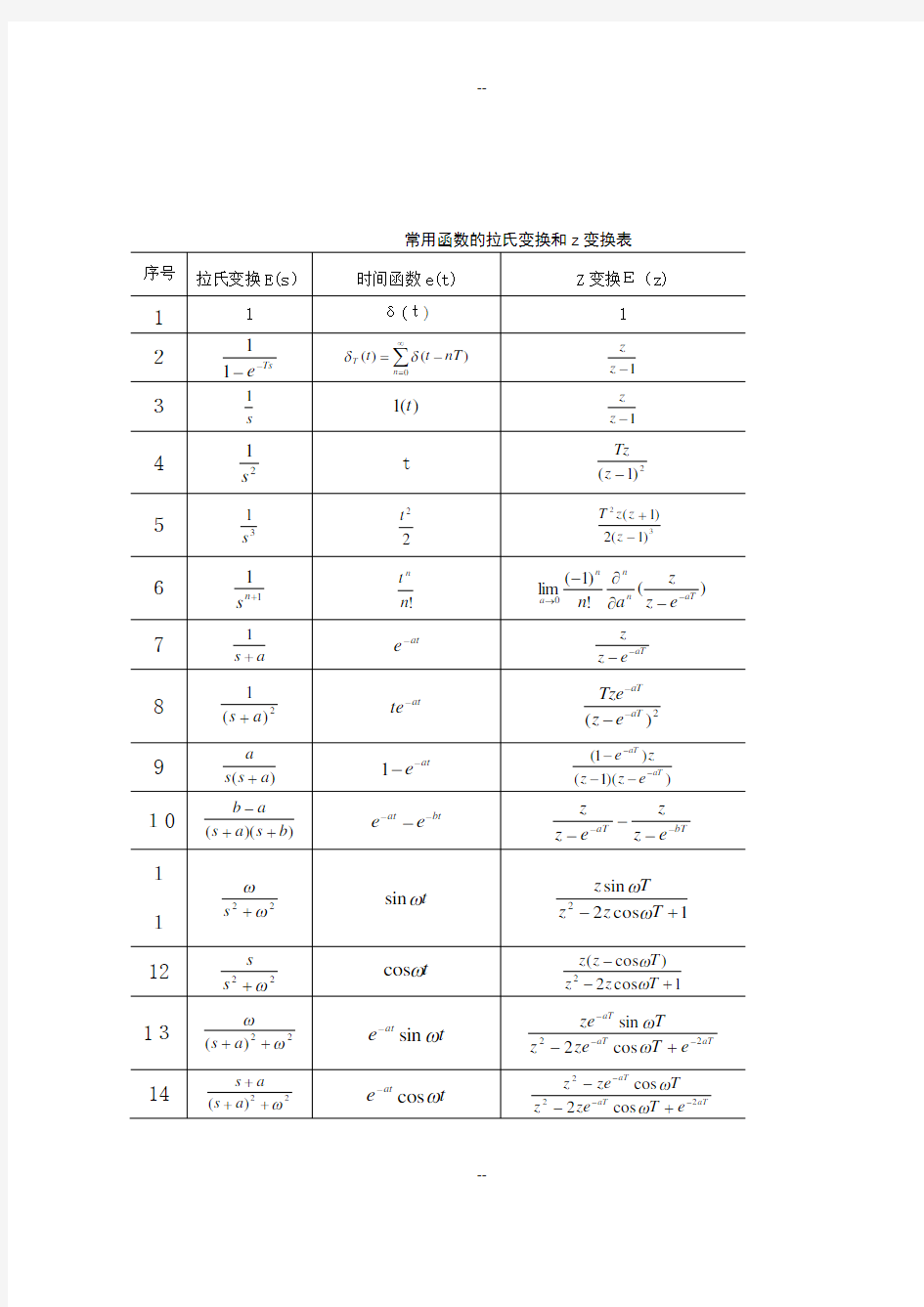 常用的拉氏变换表