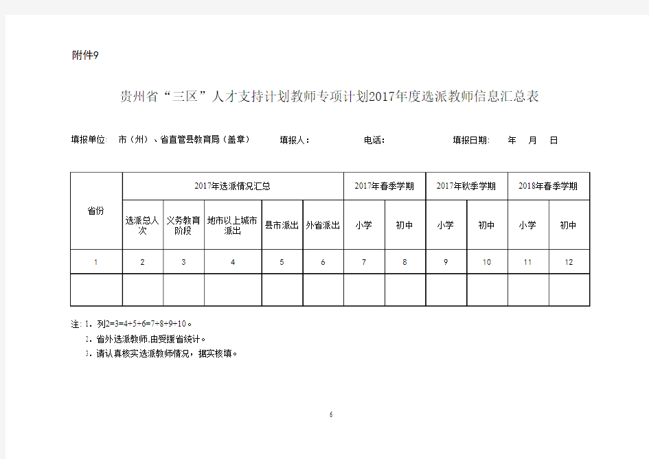 贵州省“三区”人才支持计划教师专项计划2016学年选派教师信息汇总表(教育部)