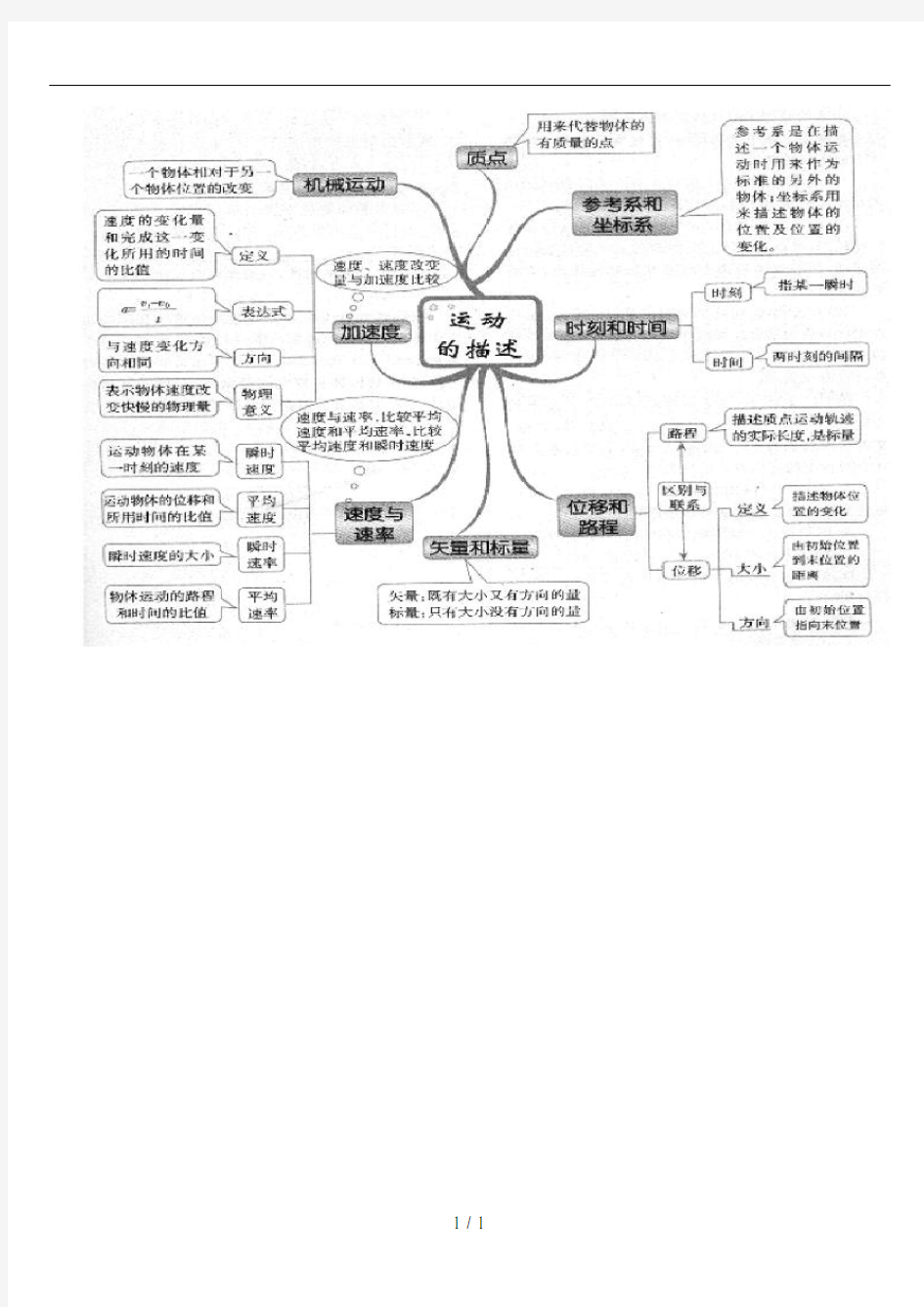 高中物理思维导图word版