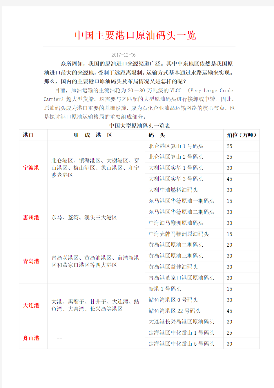 中国主要港口原油码头一览