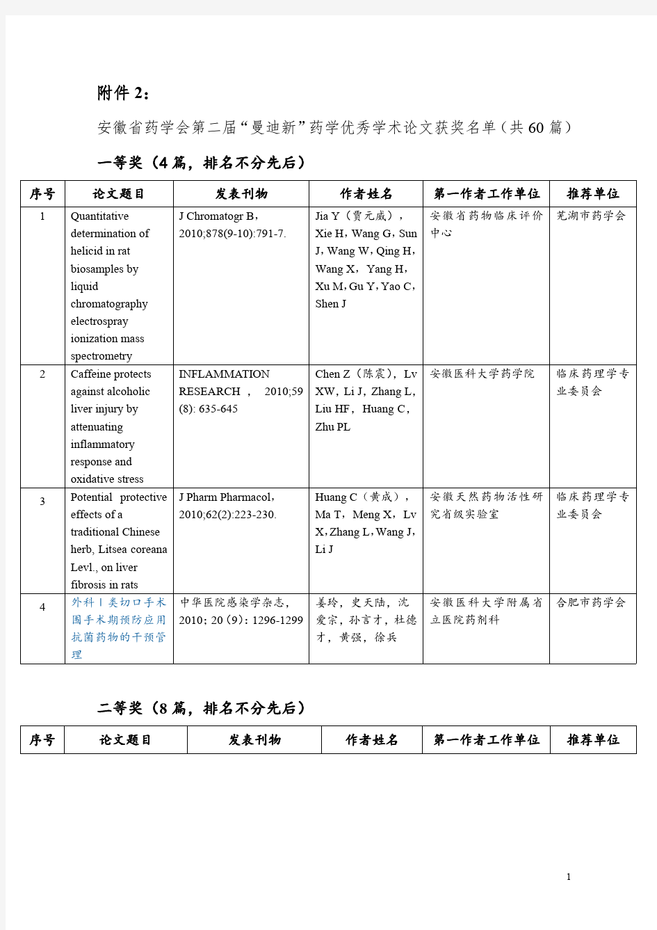 安徽省药学会第二届“曼迪新”药学优秀学术论文获奖名单(共60篇)