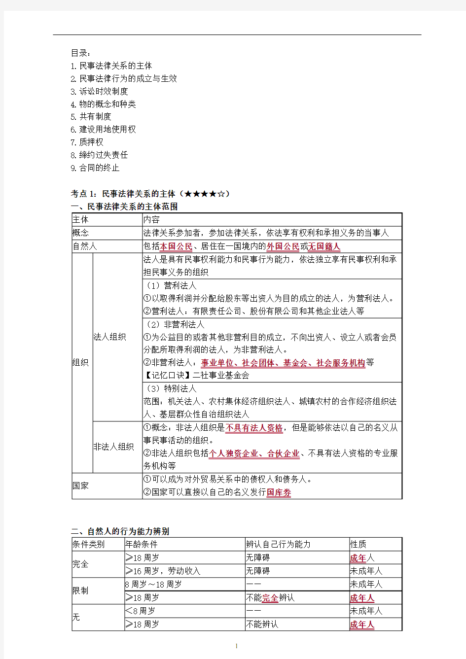 2020年注会经济法冲刺阶段高频考点重点知识总结