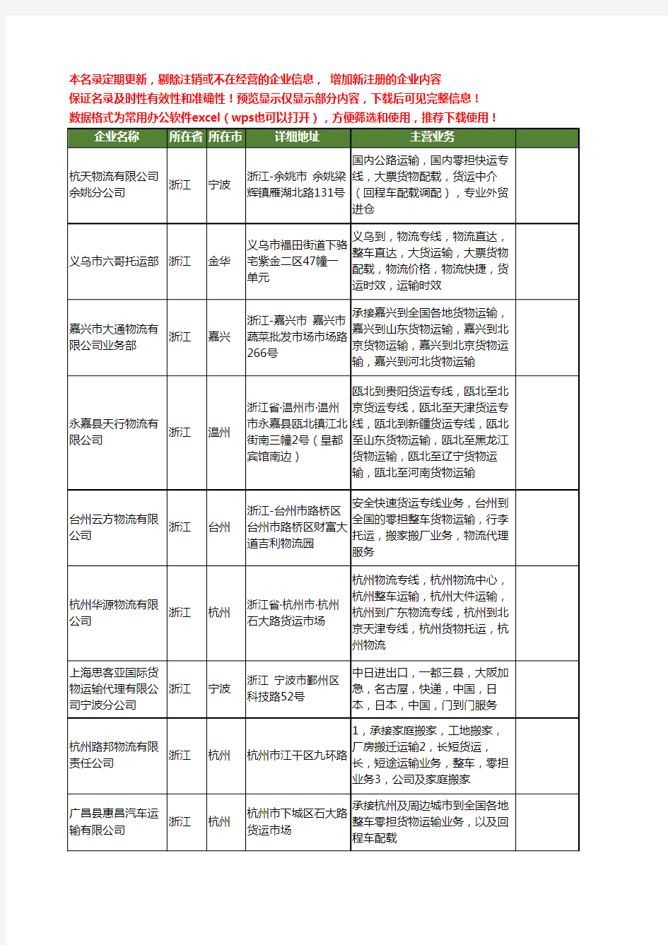 新版浙江省货物运输到工商企业公司商家名录名单联系方式大全28家