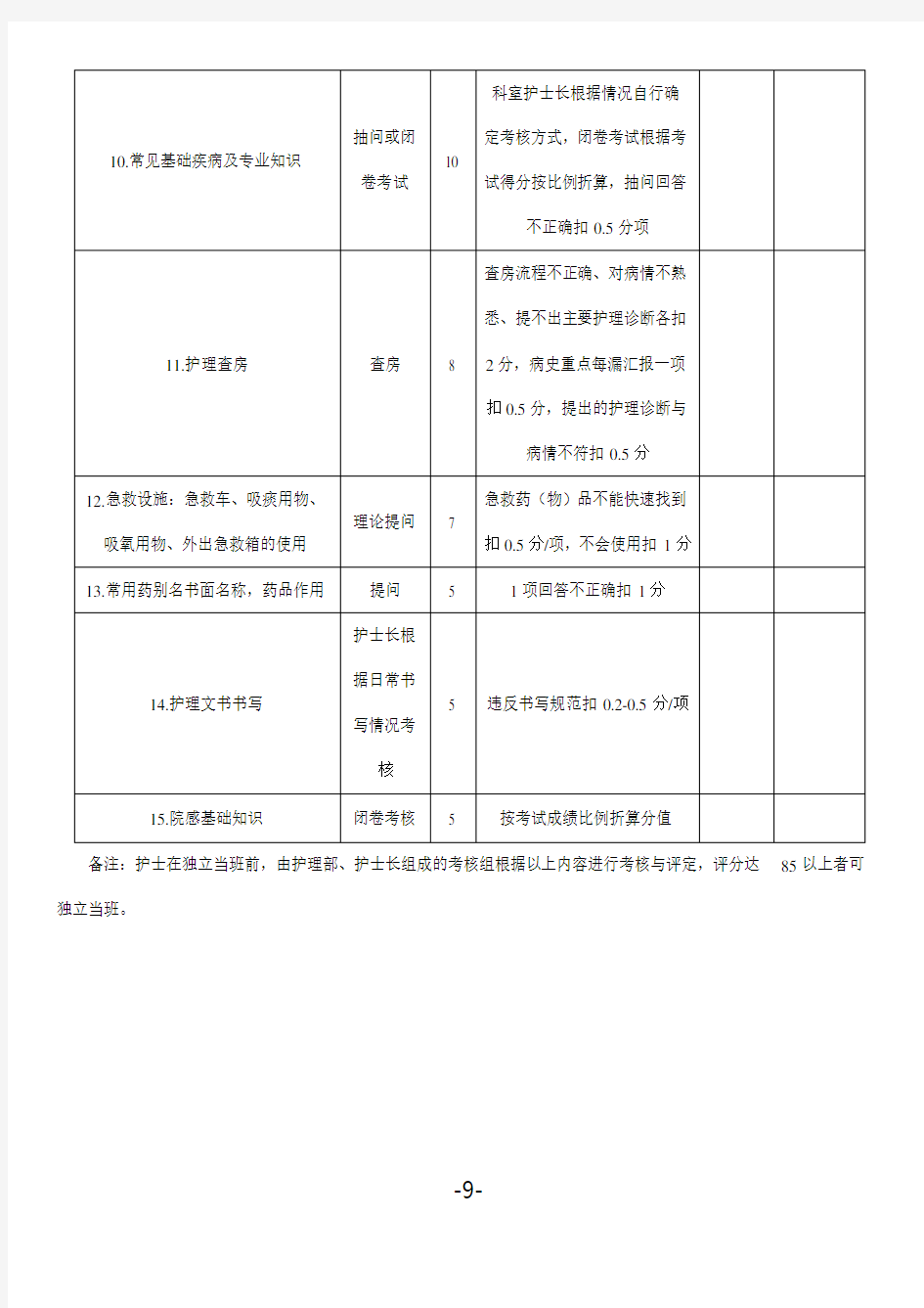 新护士上岗考核细则