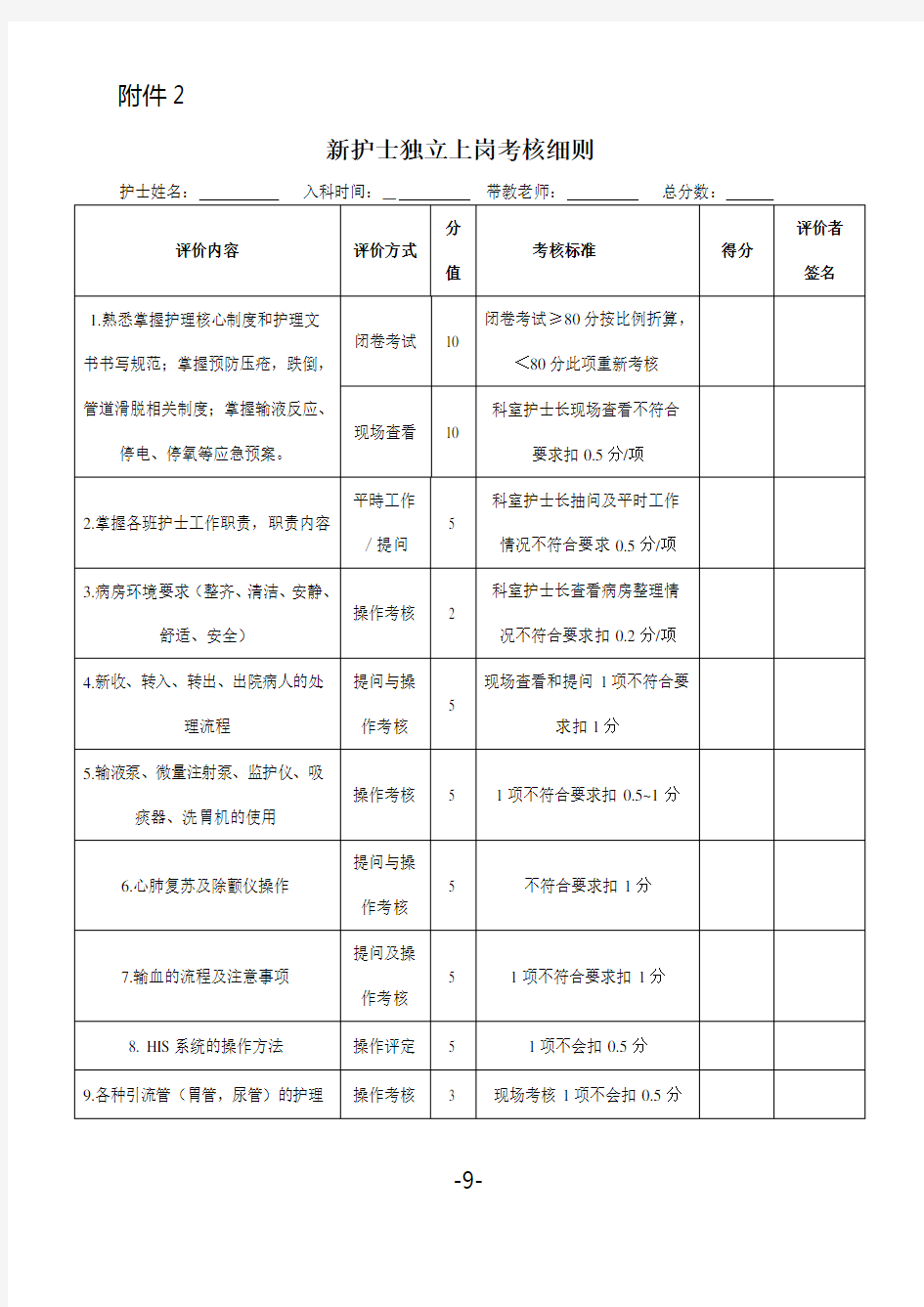 新护士上岗考核细则