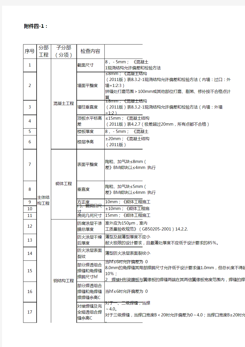 实测实量检查表