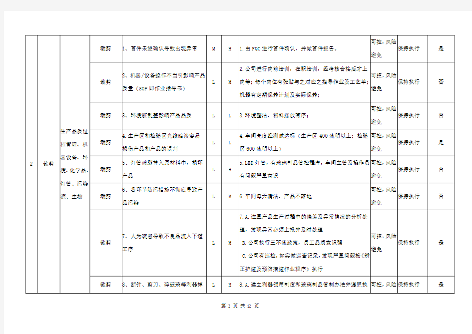 验厂专用文件-2019年制衣厂服装厂生产过程产品风险评估记录表【含突发安全事件、环保及恐怖事件】