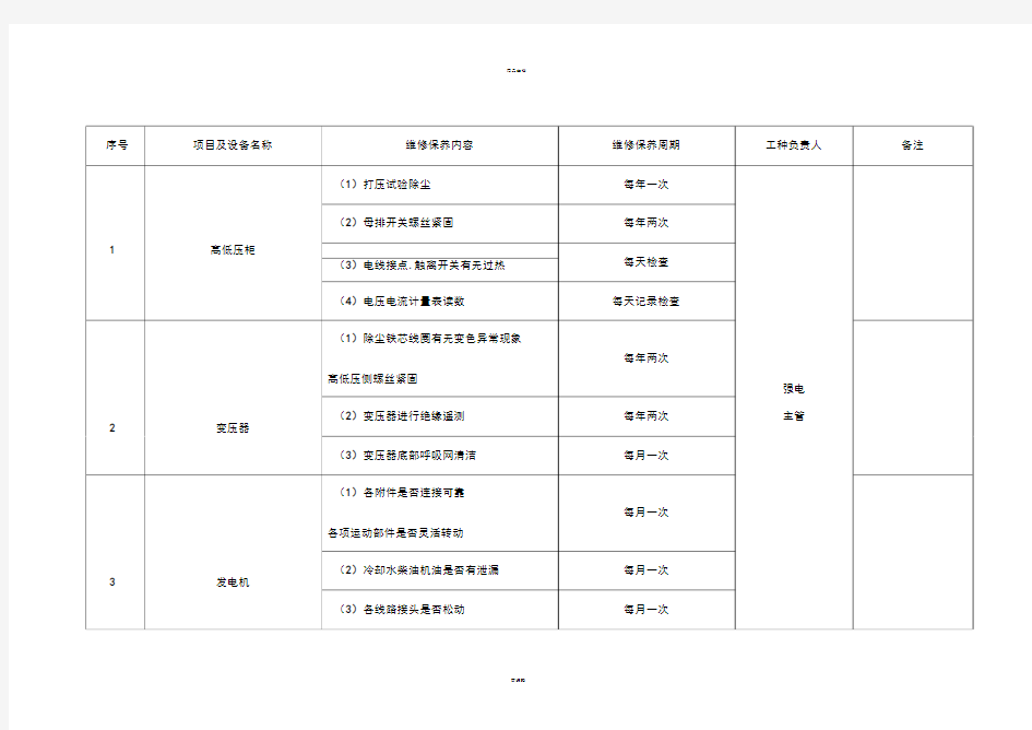 酒店工程部设备维修保养计划(1)