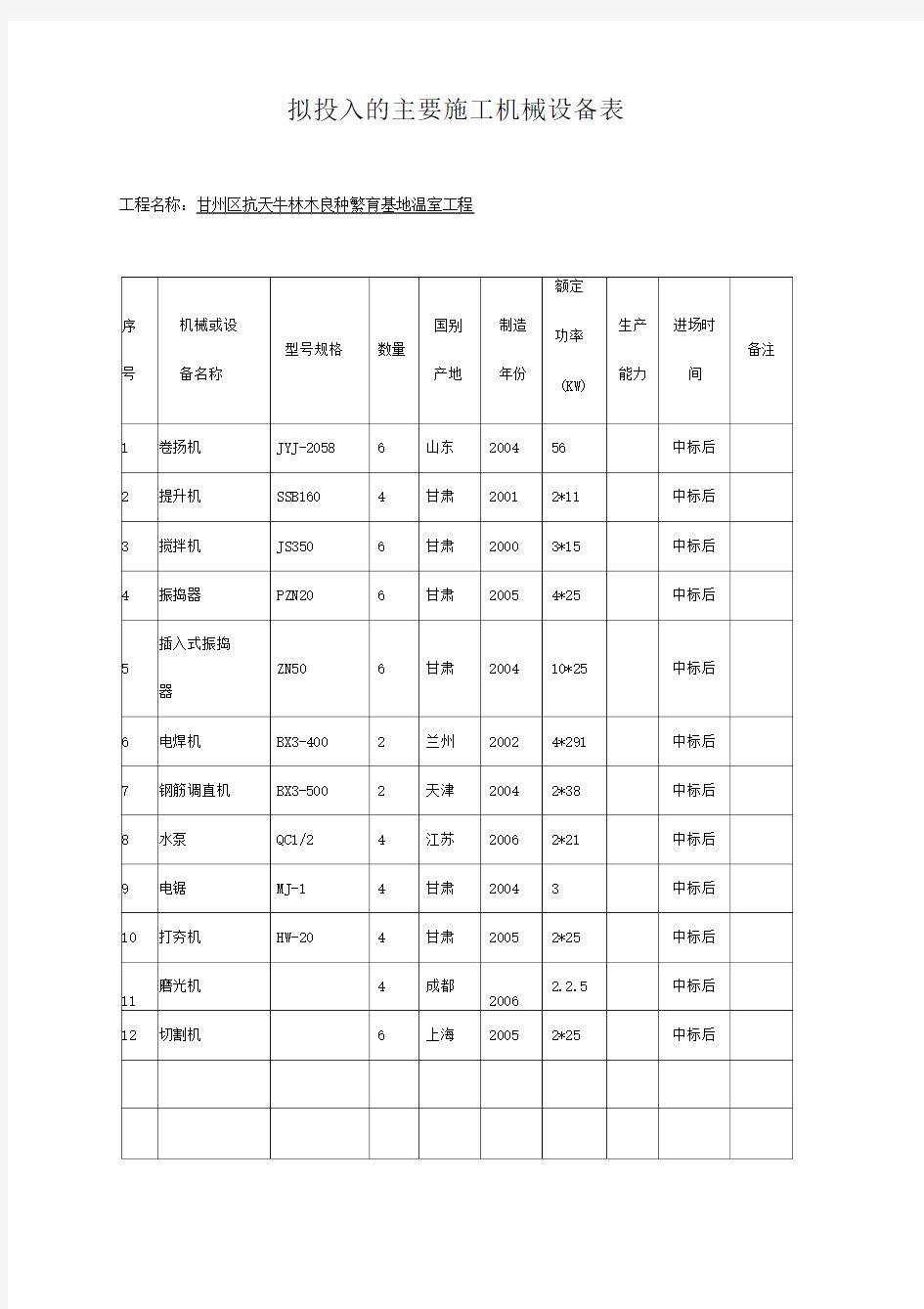 拟投入的主要施工机械设备表整理版