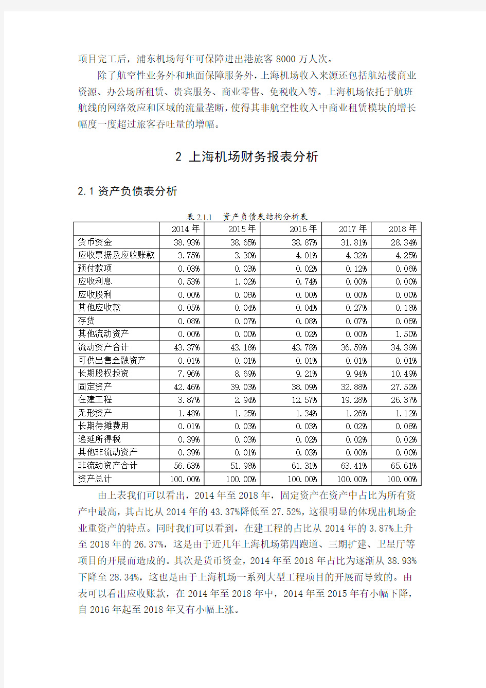 上海机场财务报表分析
