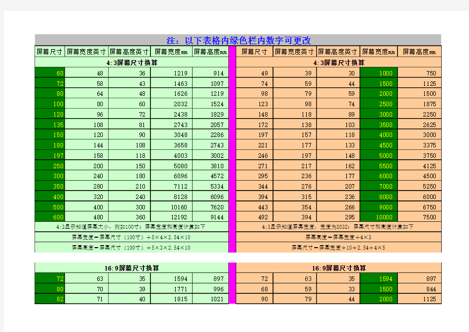 屏幕尺寸换算表