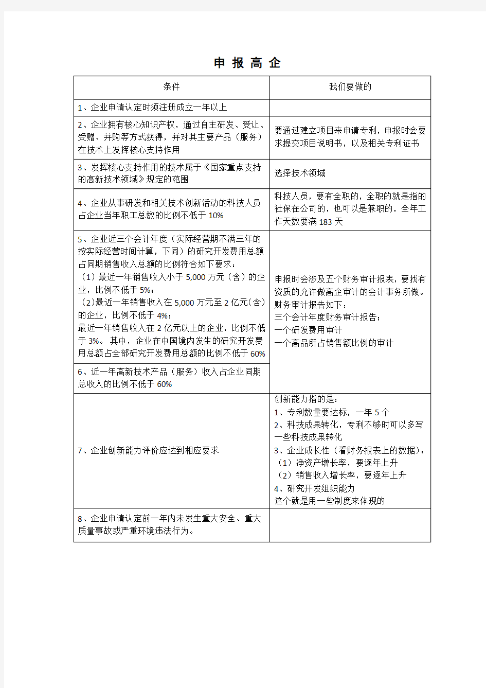 关于高新技术企业申报条件及高企评分标准