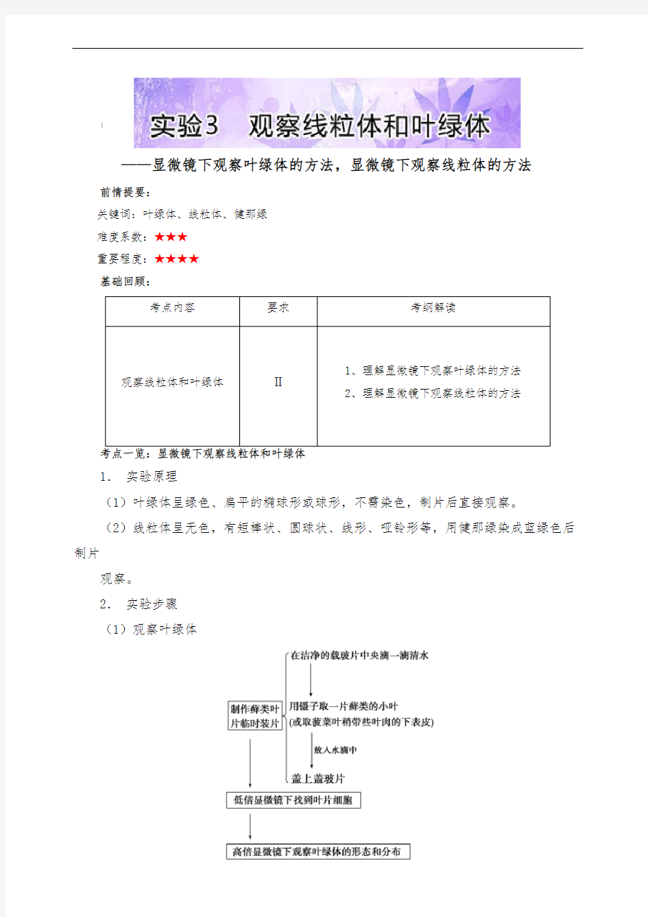 【高中生物】基础实验(人教版(上))：实验3 观察线粒体和叶绿体含解析